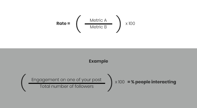 Instagram Analytics Metrics Rate