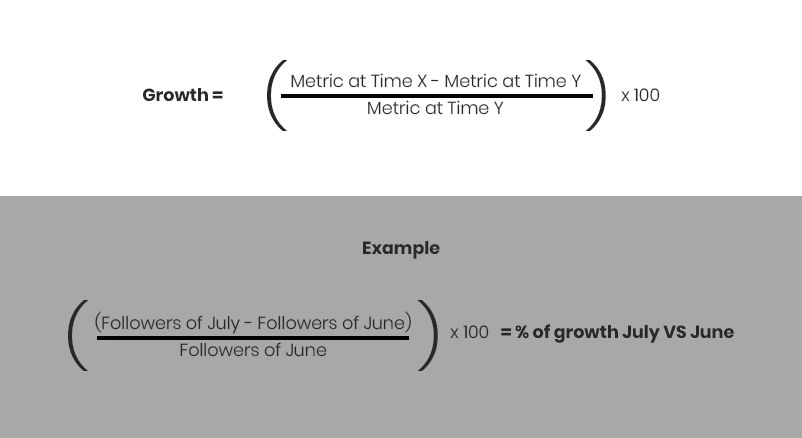 Instagram Analytics Metrics Growth